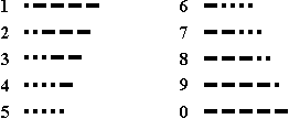 Números Morse